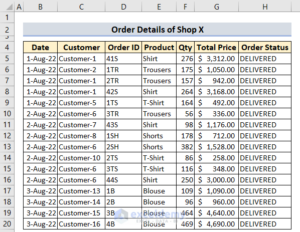 Cara Menjumlahkan di Excel Berdasarkan Nama