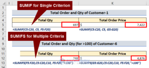 Cara Menjumlahkan di Excel Berdasarkan Nama