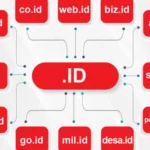 Domain ID: Panduan Memilih dan Mendaftarkan Domain dengan Ekstensi .id