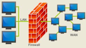 Apa yang Dimaksud dengan Firewall